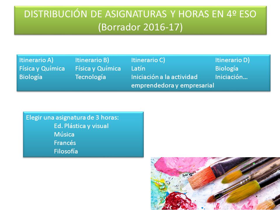 DISTRIBUCIÓN DE ASIGNATURAS Y HORAS EN 4º ESO (Borrador )