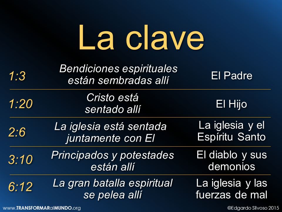 La clave Bendiciones espirituales están sembradas allí. 1:3. El Padre. Cristo está sentado allí.
