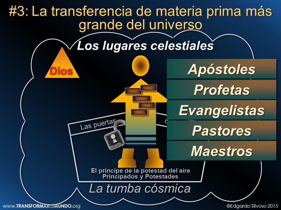 #3: La transferencia de materia prima más grande del universo