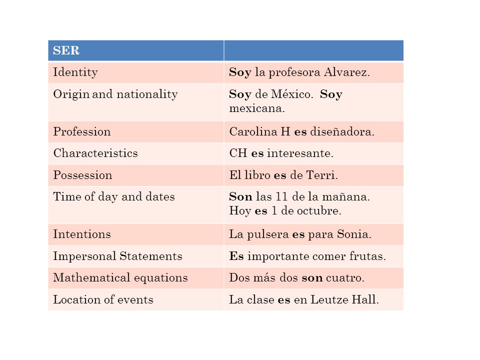 SER Identity. Soy la profesora Alvarez. Origin and nationality. Soy de México. Soy mexicana. Profession.