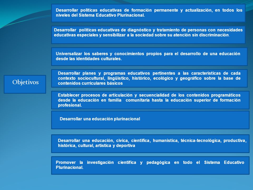 Desarrollar políticas educativas de formación permanente y actualización, en todos los niveles del Sistema Educativo Plurinacional.