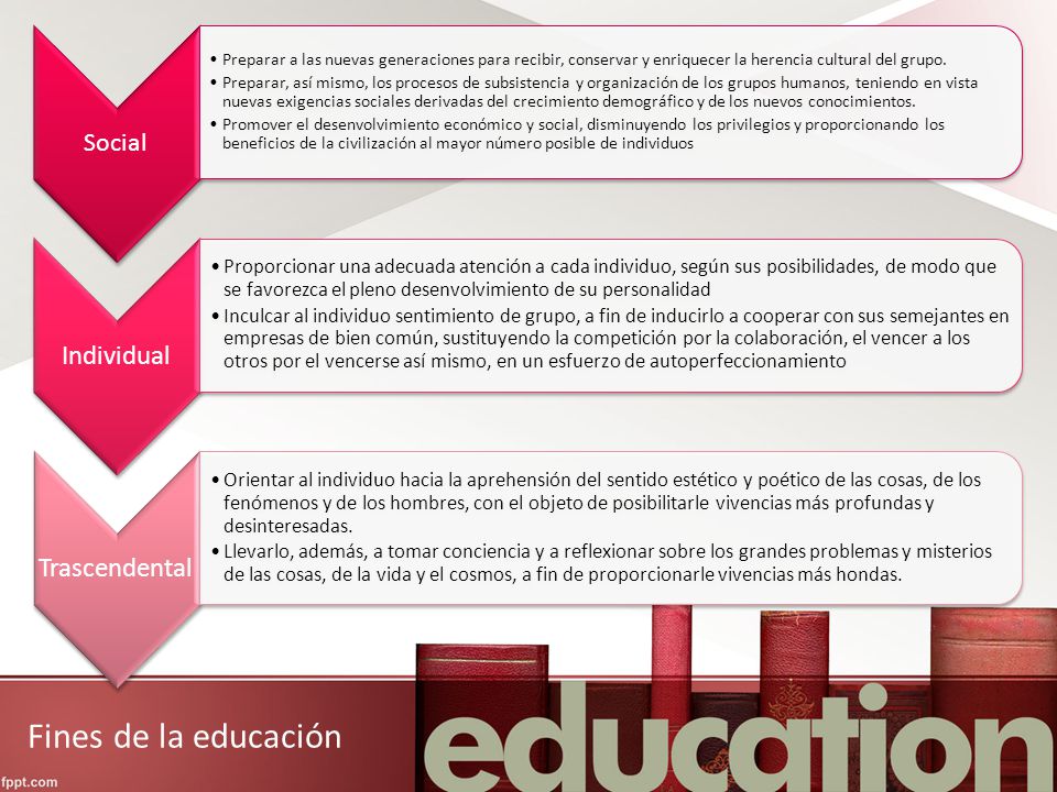 Fines de la educación Social