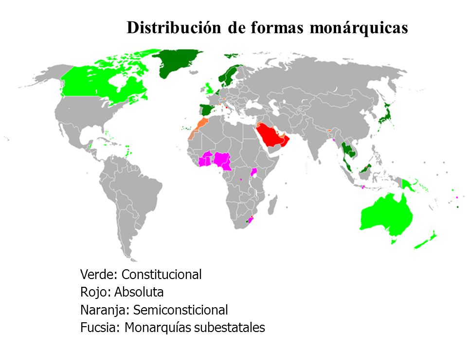 Distribución de formas monárquicas