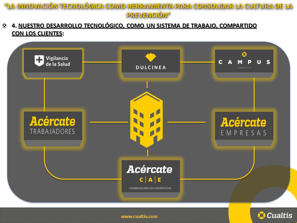 LA INNOVACIÓN TECNOLÓGICA COMO HERRAMIENTA PARA CONSOLIDAR LA CULTURA DE LA PREVENCIÓN