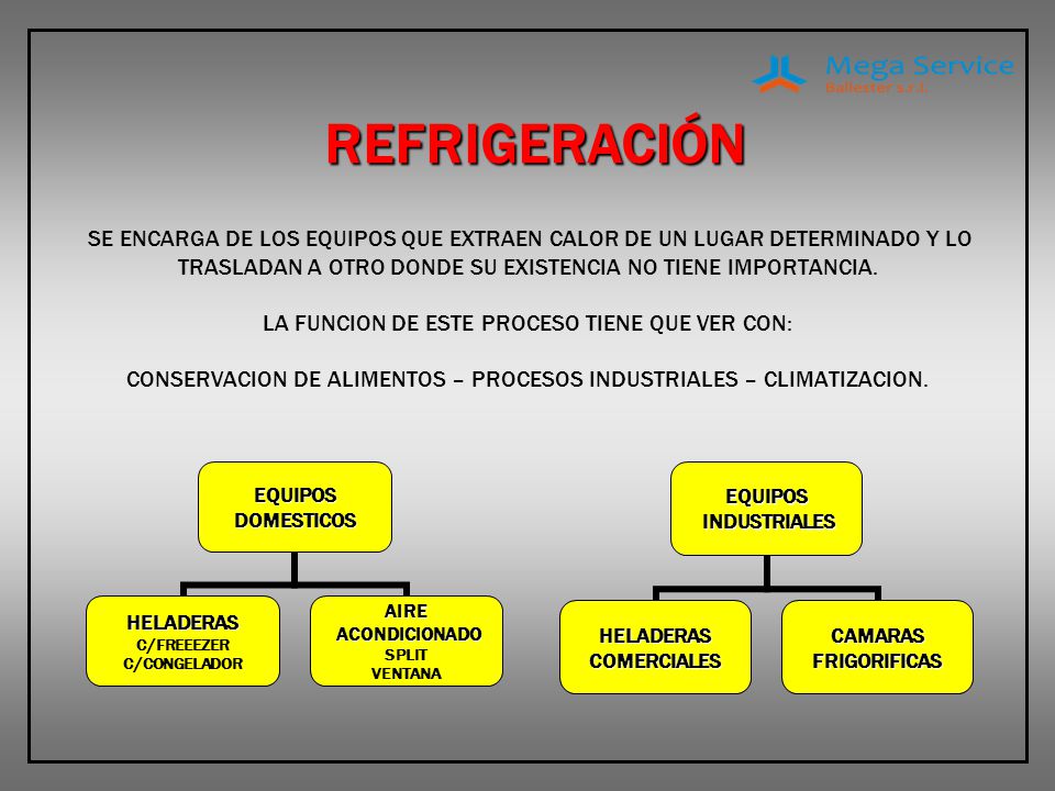 SE ENCARGA DE LOS EQUIPOS QUE EXTRAEN CALOR DE UN LUGAR DETERMINADO Y LO TRASLADAN A OTRO DONDE SU EXISTENCIA NO TIENE IMPORTANCIA. LA FUNCION DE ESTE PROCESO TIENE QUE VER CON: CONSERVACION DE ALIMENTOS – PROCESOS INDUSTRIALES – CLIMATIZACION.