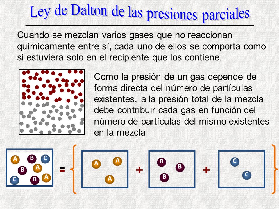 Ley de Dalton de las presiones parciales