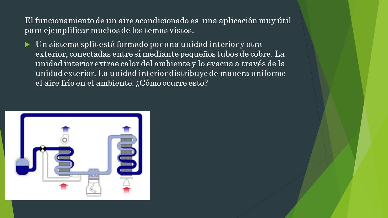 El funcionamiento de un aire acondicionado es una aplicación muy útil para ejemplificar muchos de los temas vistos.