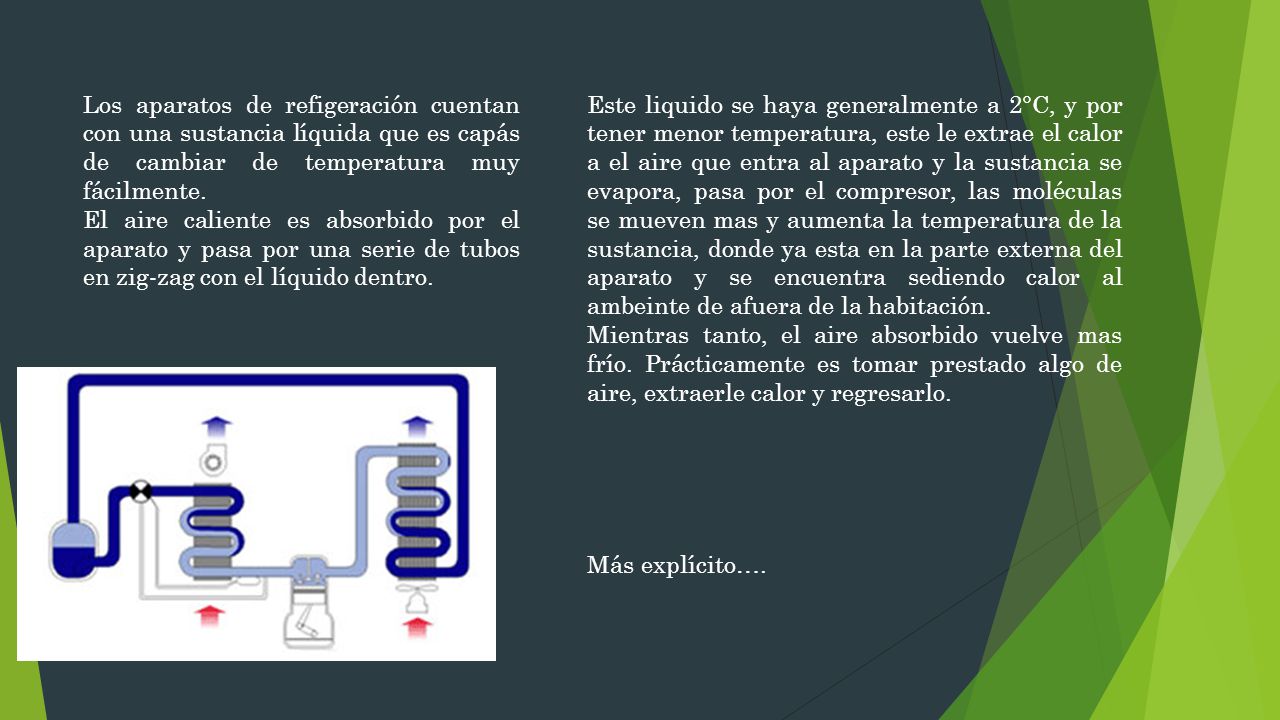 Los aparatos de refigeración cuentan con una sustancia líquida que es capás de cambiar de temperatura muy fácilmente.
