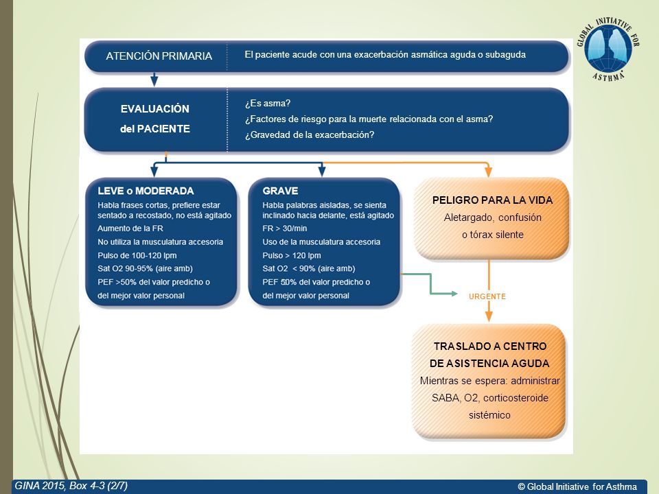 Mientras se espera: administrar SABA, O2, corticosteroide sistémico