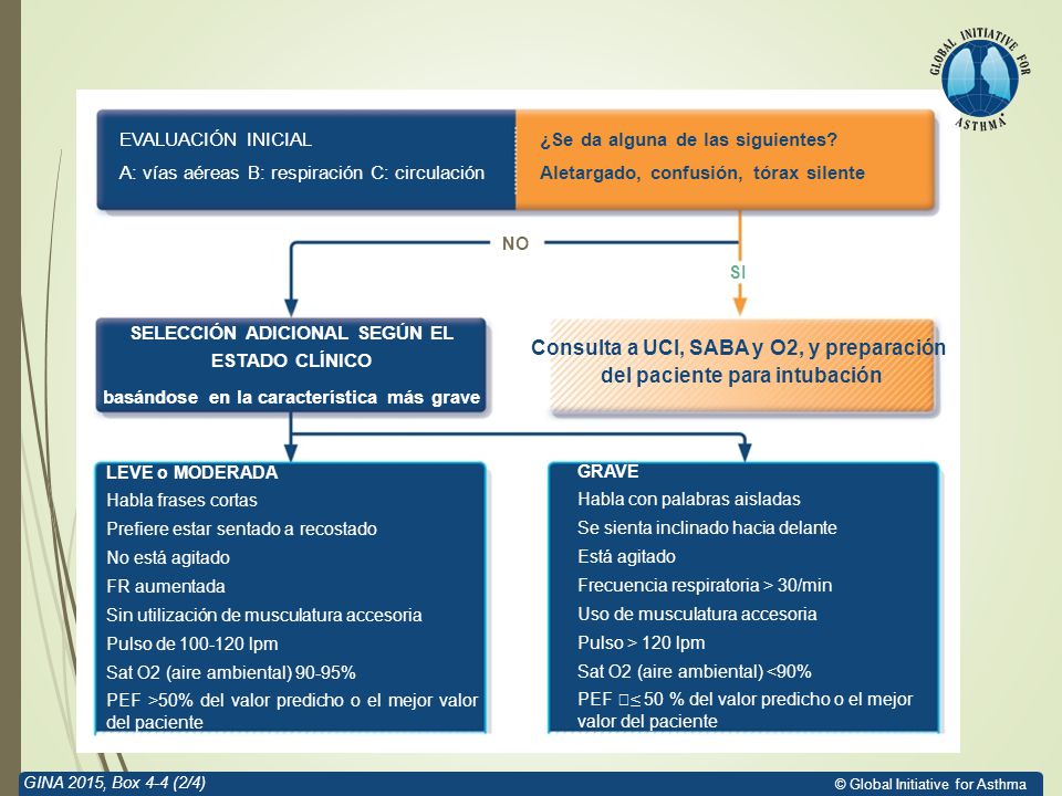 NO SI Consulta a UCI, SABA y O2, y preparación