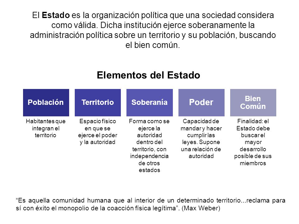 El Estado es la organización política que una sociedad considera como válida. Dicha institución ejerce soberanamente la administración política sobre un territorio y su población, buscando el bien común.