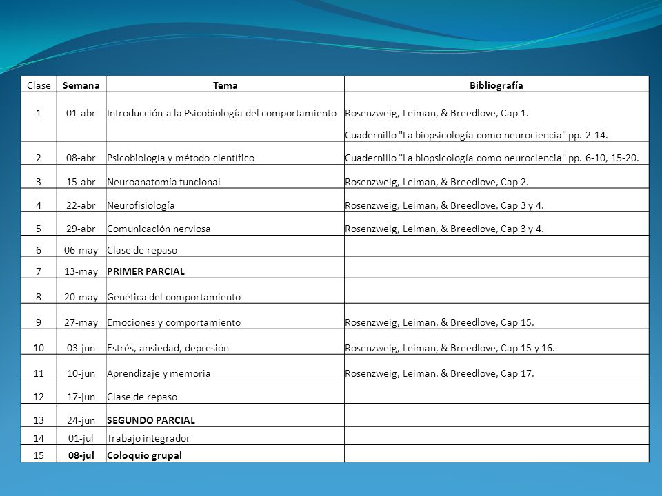 Clase Semana. Tema. Bibliografía abr. Introducción a la Psicobiología del comportamiento.