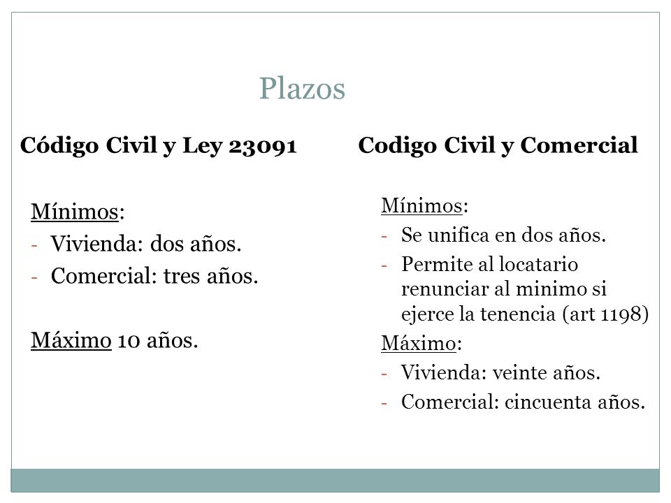 Plazos Código Civil y Ley Codigo Civil y Comercial Mínimos: