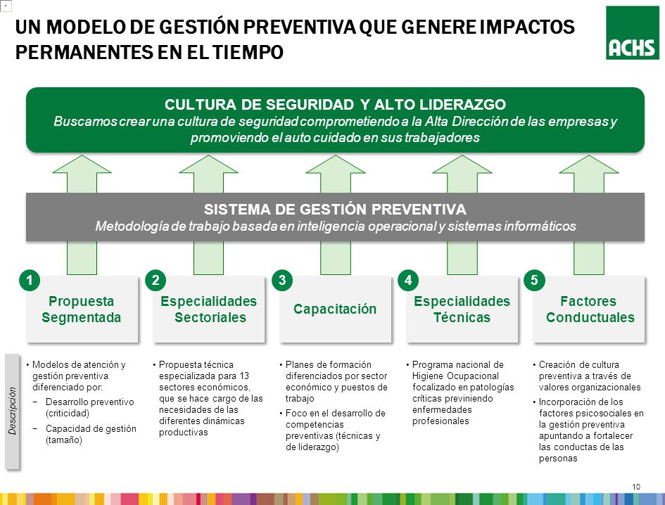 CULTURA DE SEGURIDAD Y ALTO LIDERAZGO SISTEMA DE GESTIÓN PREVENTIVA
