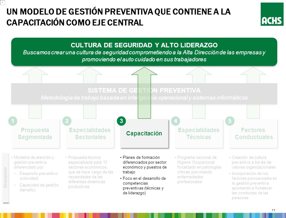 CULTURA DE SEGURIDAD Y ALTO LIDERAZGO SISTEMA DE GESTIÓN PREVENTIVA
