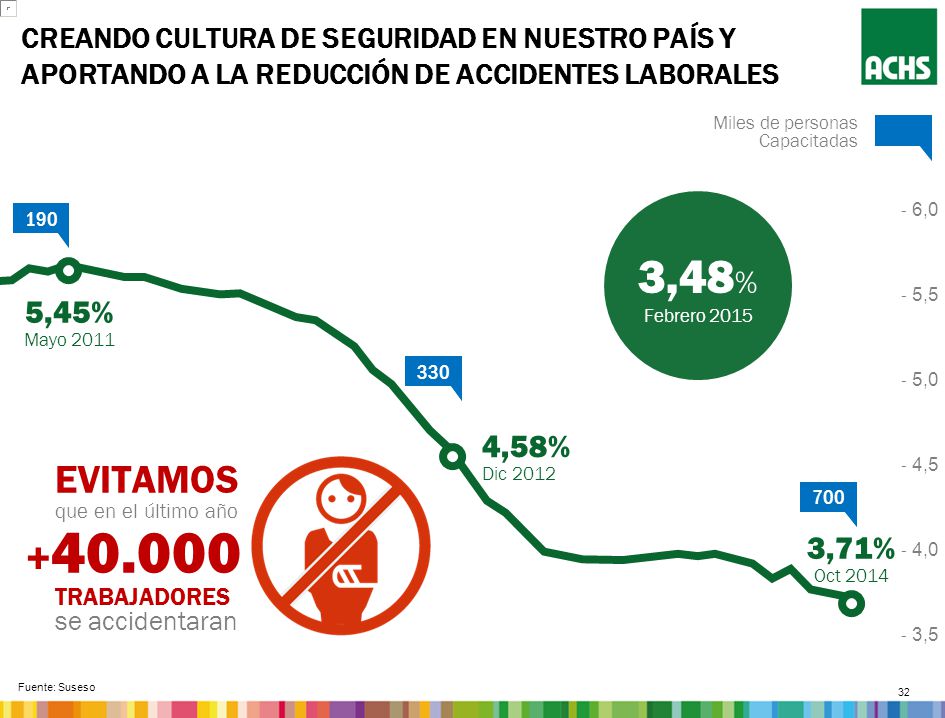 Creando cultura de seguridad en nuestro país y aportando a la reducción de accidentes laborales