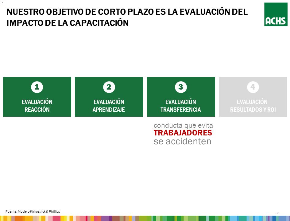 Nuestro objetivo de corto plazo es la Evaluación del impacto de la capacitación