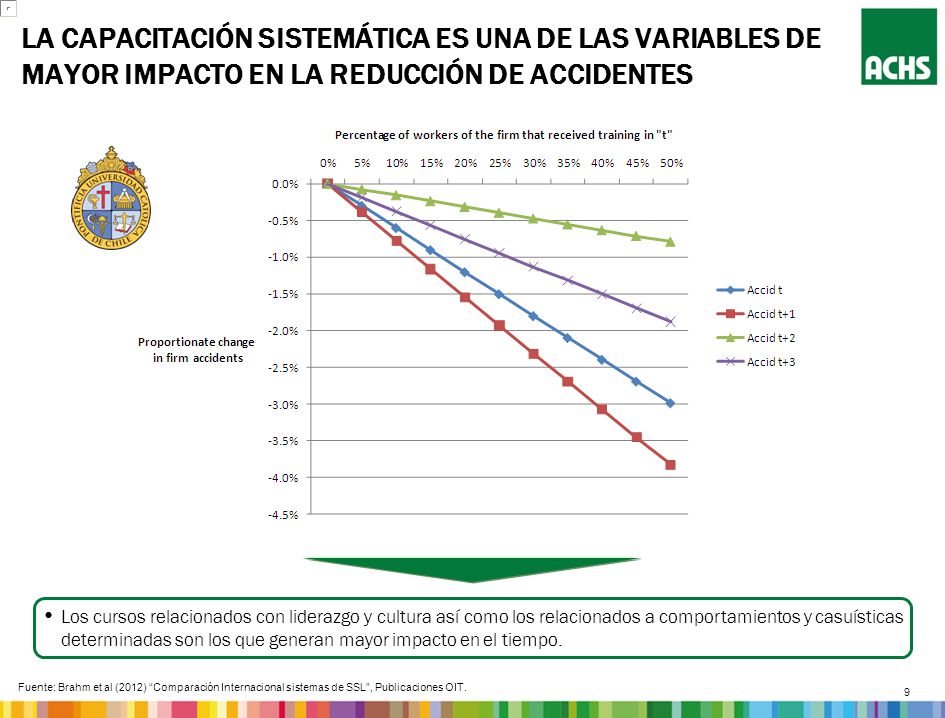 La capacitación sistemática es una de las variables de mayor impacto en la reducción de accidentes