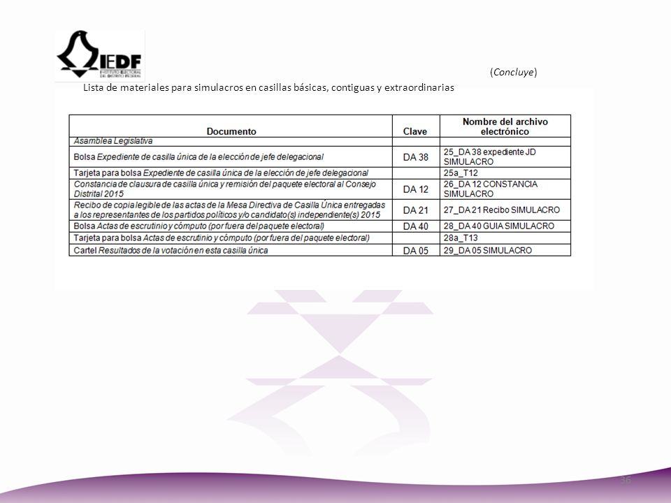 (Concluye) Lista de materiales para simulacros en casillas básicas, contiguas y extraordinarias