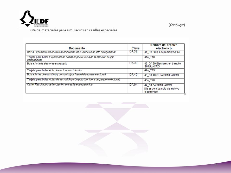 (Concluye) Lista de materiales para simulacros en casillas especiales