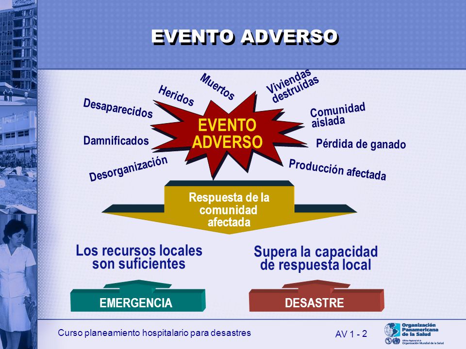 EVENTO ADVERSO EVENTO ADVERSO Los recursos locales Supera la capacidad