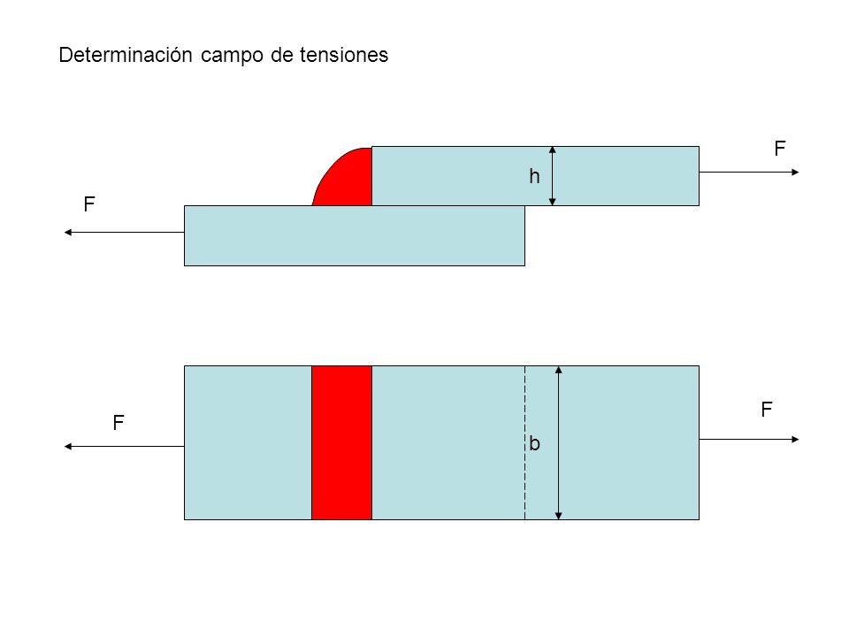 Determinación campo de tensiones