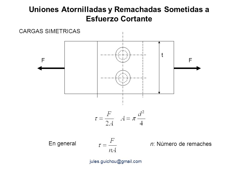 Uniones Atornilladas y Remachadas Sometidas a Esfuerzo Cortante