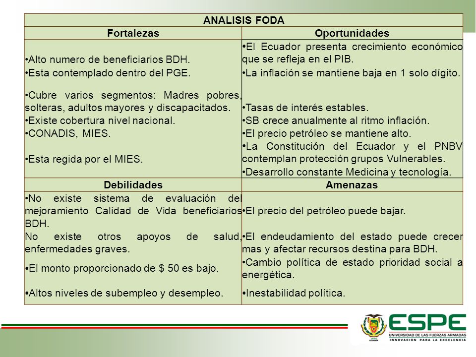 ANALISIS FODA Fortalezas. Oportunidades. •Alto numero de beneficiarios BDH. El Ecuador presenta crecimiento económico que se refleja en el PIB.