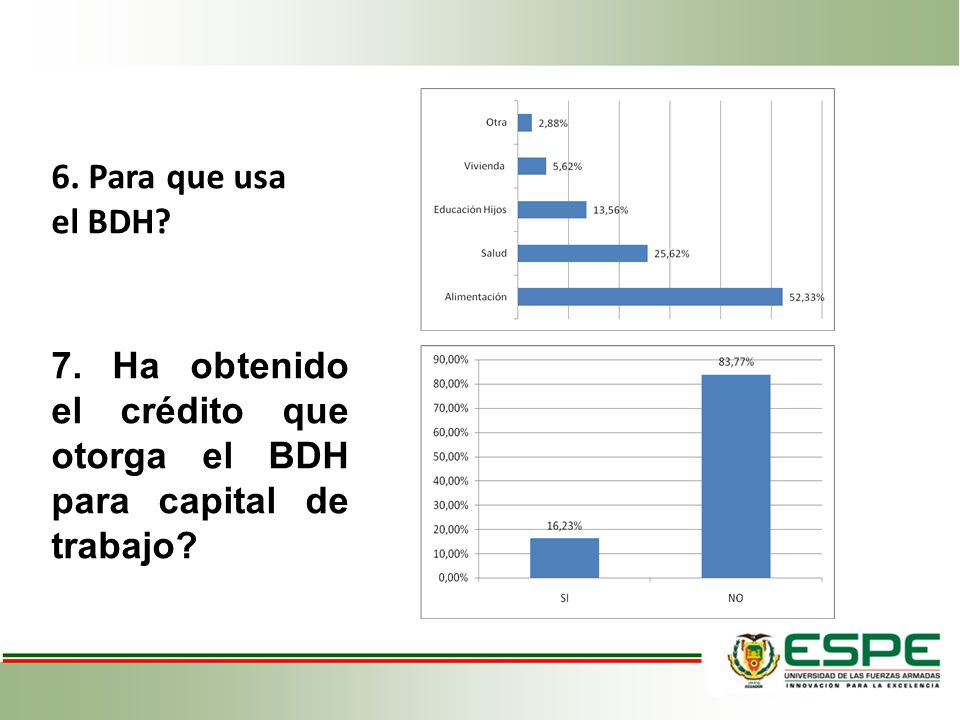 6. Para que usa el BDH 7. Ha obtenido el crédito que otorga el BDH para capital de trabajo