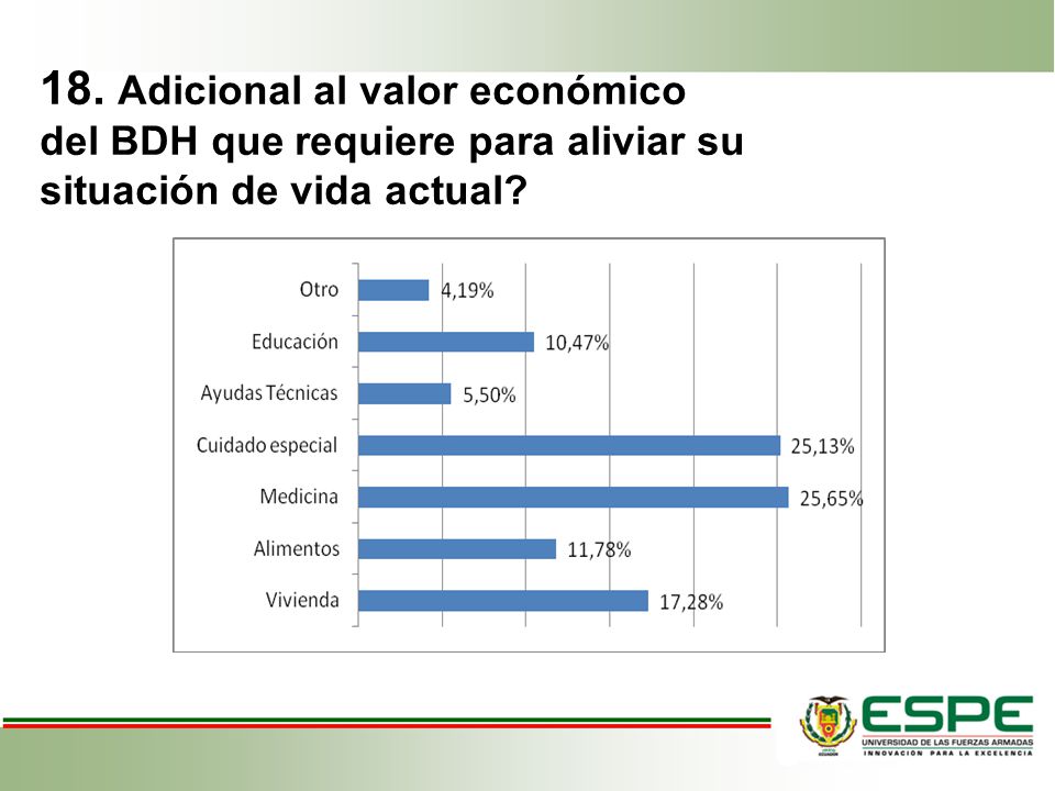 18. Adicional al valor económico del BDH que requiere para aliviar su situación de vida actual