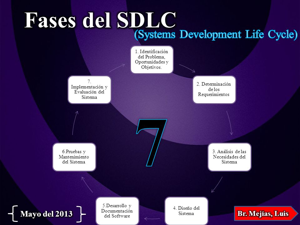7 Fases del SDLC (Systems Development Life Cycle) Mayo del 2013