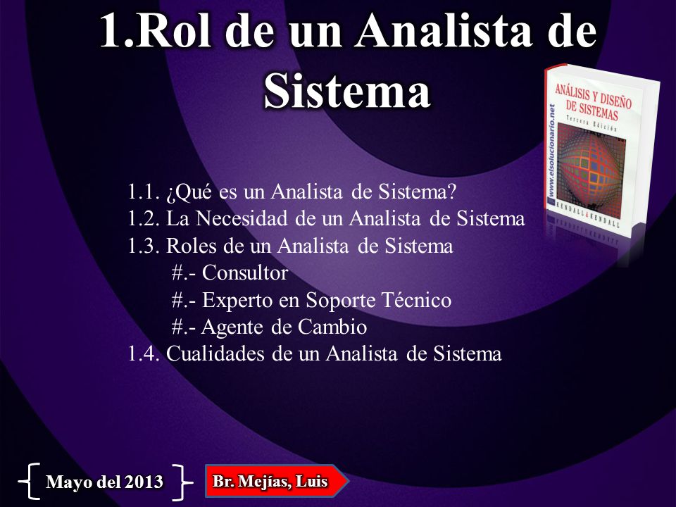1.Rol de un Analista de Sistema