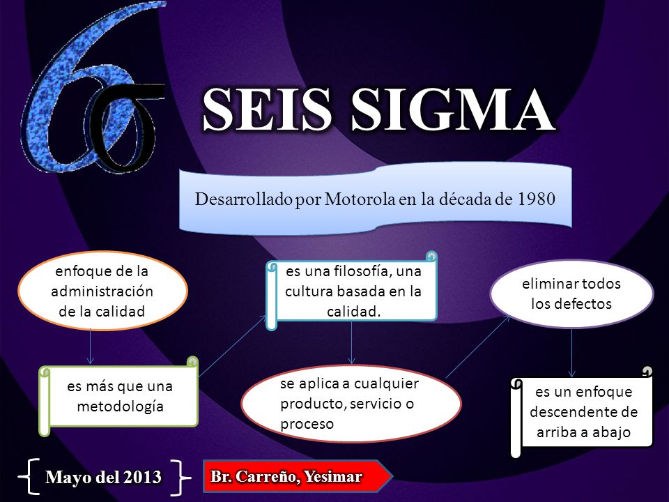 SEIS SIGMA Desarrollado por Motorola en la década de 1980