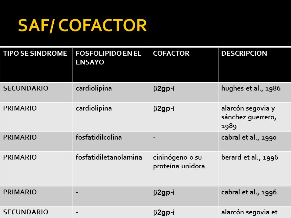 SAF/ COFACTOR TIPO SE SINDROME FOSFOLIPIDO EN EL ENSAYO COFACTOR