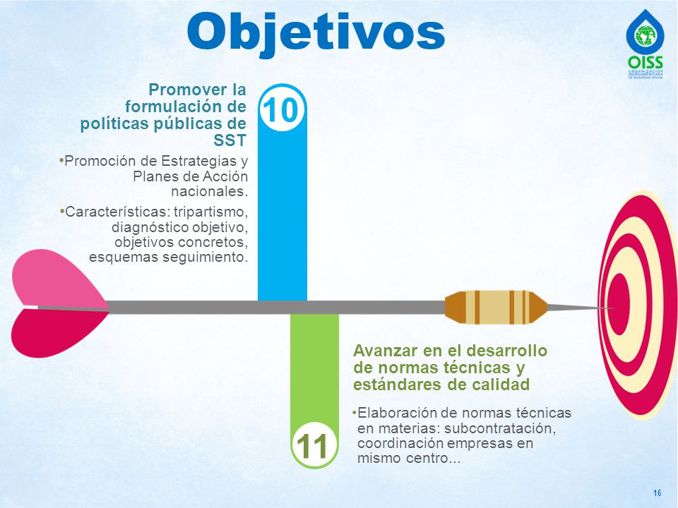 Objetivos Promover la formulación de políticas públicas de SST