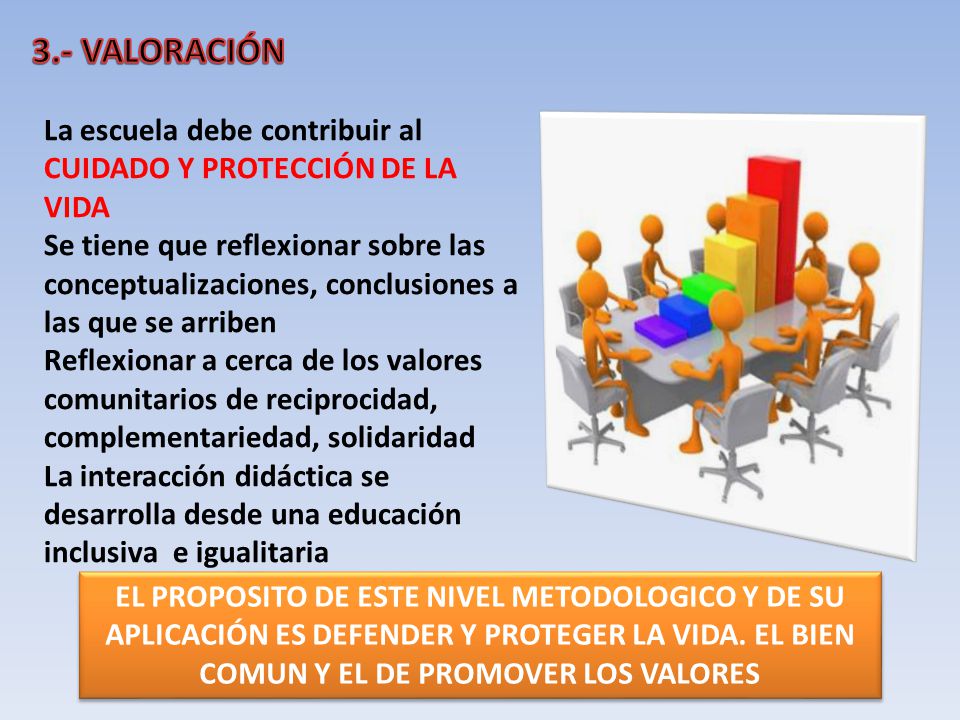 3.- VALORACIÓN La escuela debe contribuir al CUIDADO Y PROTECCIÓN DE LA VIDA.