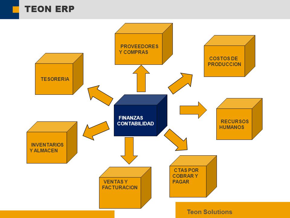 TEON ERP Teon Solutions PROVEEDORES Y COMPRAS COSTOS DE PRODUCCION
