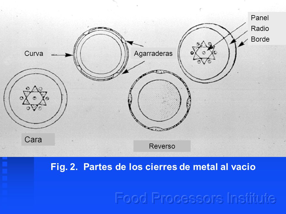 Fig. 2. Partes de los cierres de metal al vacio