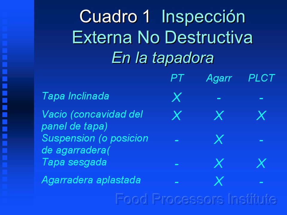 Cuadro 1 Inspección Externa No Destructiva En la tapadora