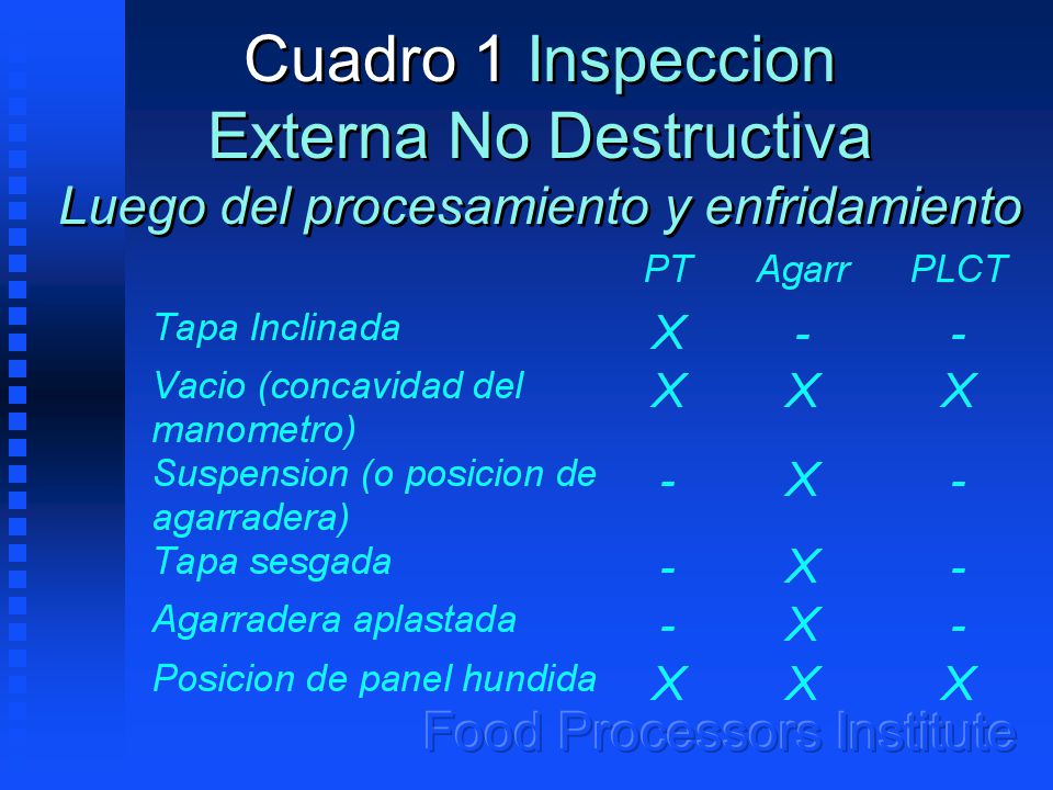 Cuadro 1 Inspeccion Externa No Destructiva Luego del procesamiento y enfridamiento