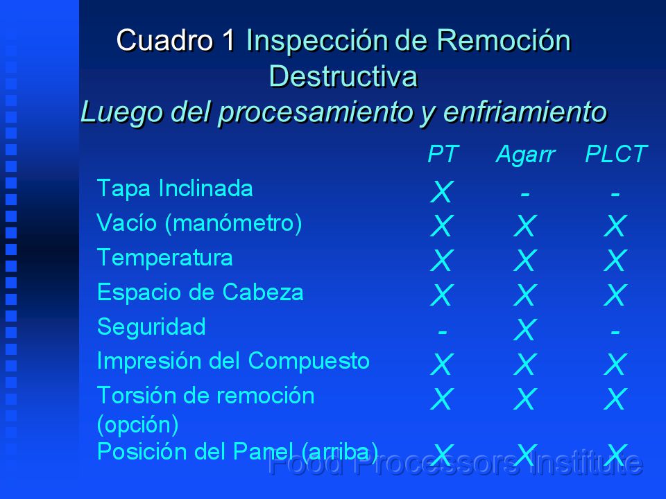 Cuadro 1 Inspección de Remoción Destructiva Luego del procesamiento y enfriamiento