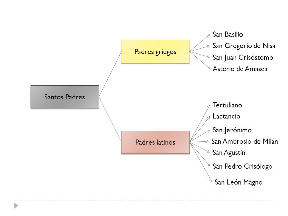 San Basilio Padres griegos. San Gregorio de Nisa. San Juan Crisóstomo. Asterio de Amasea. Santos Padres.