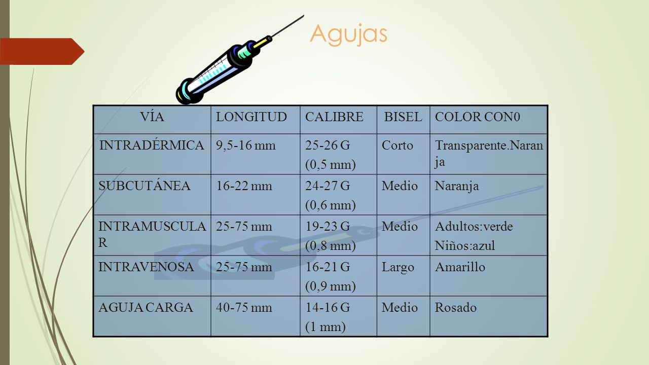 Agujas VÍA LONGITUD CALIBRE BISEL COLOR CON0 INTRADÉRMICA 9,5-16 mm