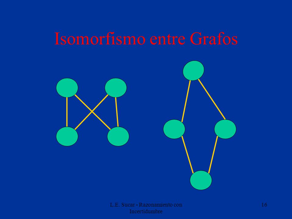 Isomorfismo entre Grafos