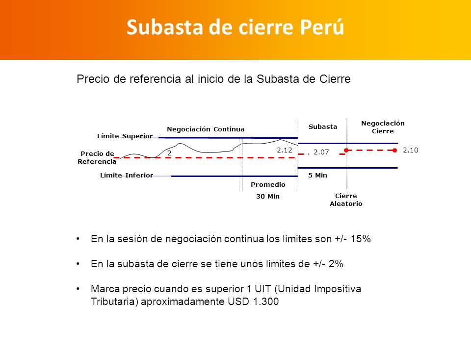 Subasta de cierre Perú Precio de referencia al inicio de la Subasta de Cierre. Negociación Cierre.