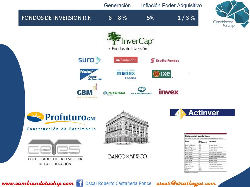FONDOS DE INVERSION R.F. 6 – 8 % 5% 1 / 3 %