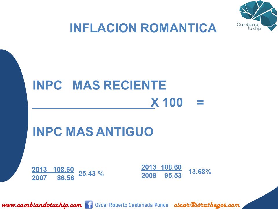 INFLACION ROMANTICA INPC MAS RECIENTE X 100 = INPC MAS ANTIGUO