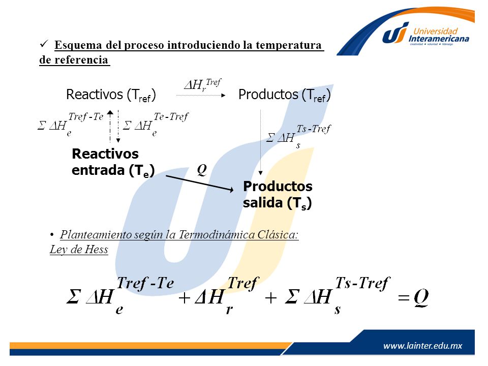 HrTref Reactivos (Tref) Productos (Tref) Reactivos entrada (Te) Q