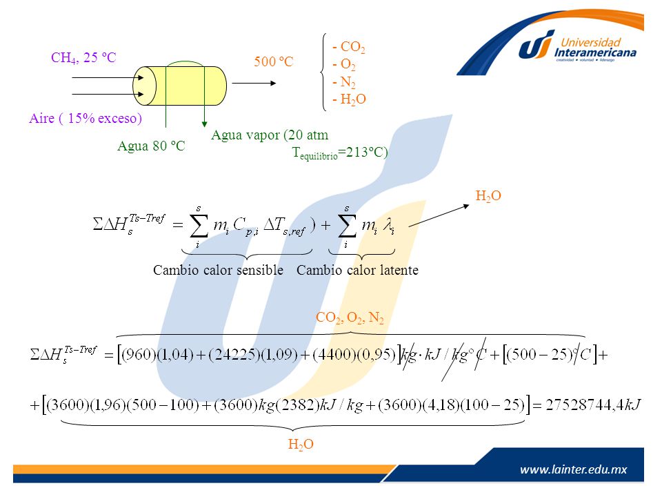CO2 O2. N2. H2O. CH4, 25 ºC. 500 ºC. Aire ( 15% exceso) Agua vapor (20 atm. Tequilibrio=213ºC)