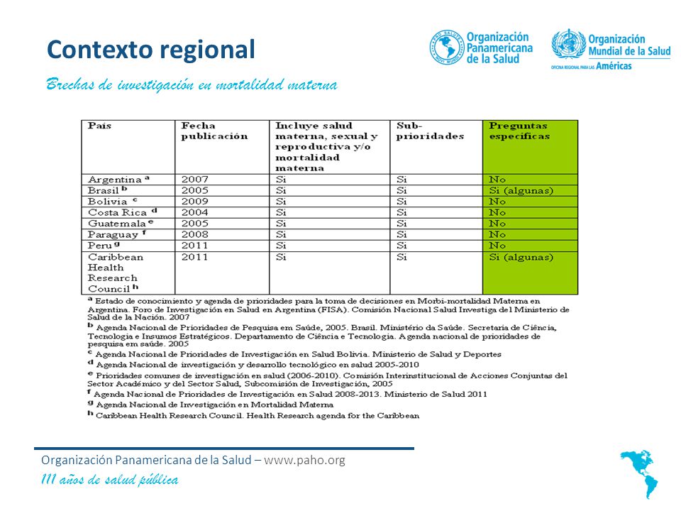 Contexto regional Brechas de investigación en mortalidad materna